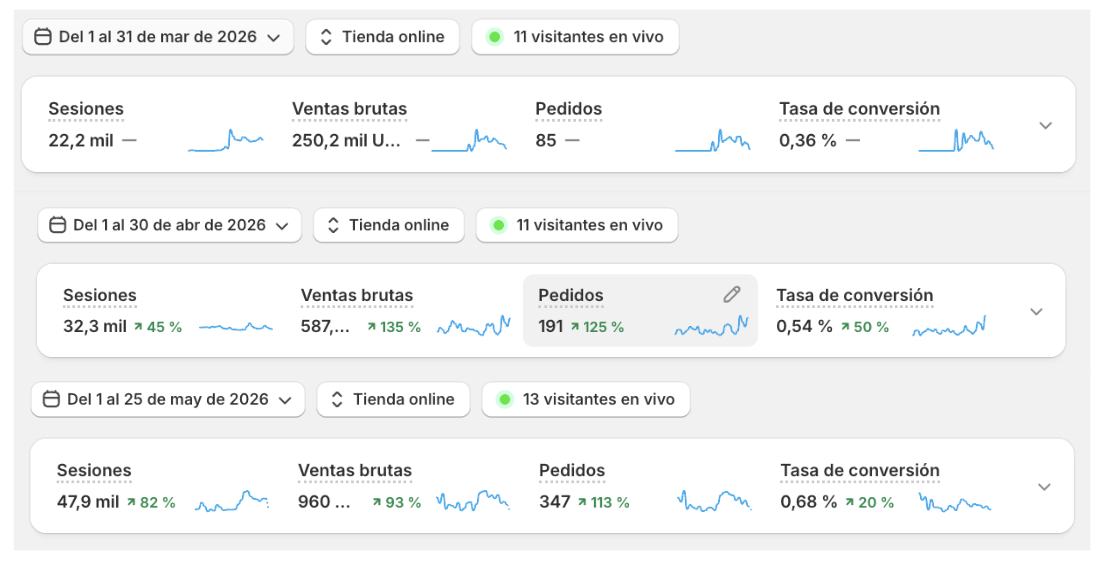 Resultados ecommerce moda